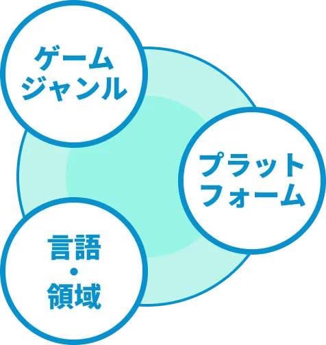 ゲーム業界特化